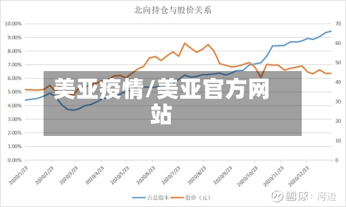 美亚疫情/美亚官方网站-第2张图片