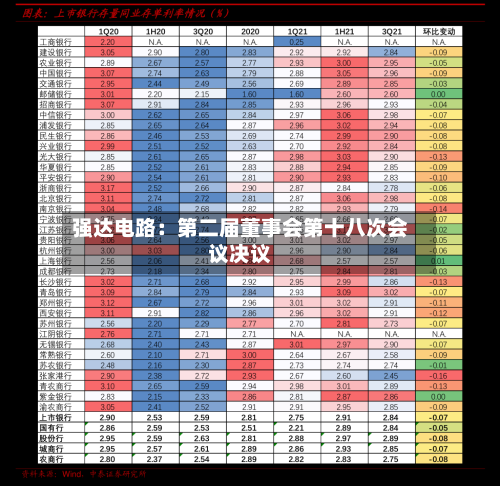 强达电路：第二届董事会第十八次会议决议-第2张图片