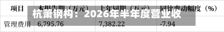 杭萧钢构：2026年半年度营业收入为297225.09万元-第3张图片