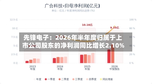 先锋电子：2026年半年度归属于上市公司股东的净利润同比增长2.10%