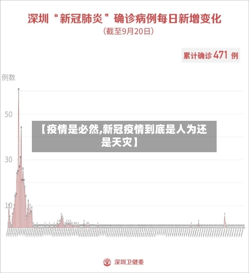 【疫情是必然,新冠疫情到底是人为还是天灾】