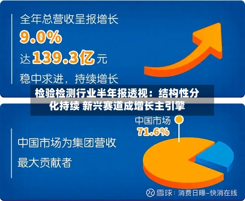 检验检测行业半年报透视：结构性分化持续 新兴赛道成增长主引擎