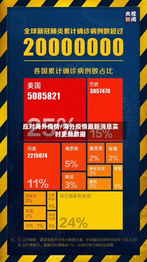 应对海外疫情/海外疫情最新消息实时更新数据-第2张图片