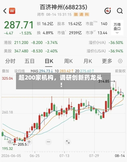 超200家机构，调研创新药龙头！-第2张图片