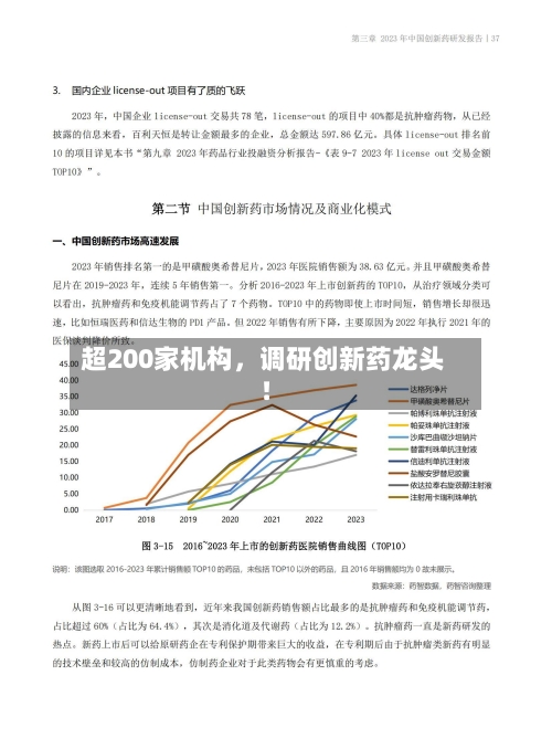 超200家机构	，调研创新药龙头！-第3张图片