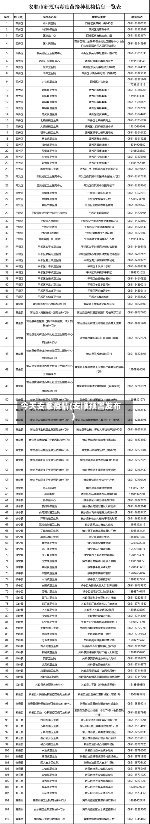 今天安顺疫情(安顺预警发布)