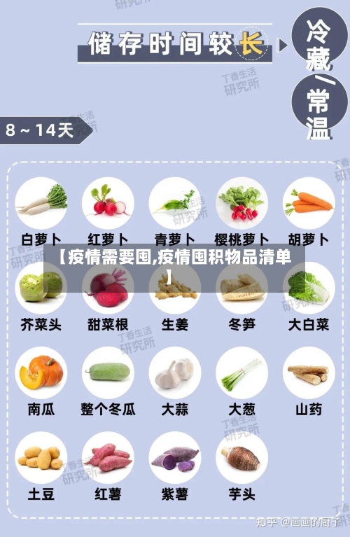 【疫情需要囤,疫情囤积物品清单】