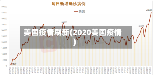 美国疫情刷新(2020美国疫情)