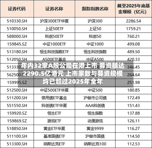 年内32家A股公司在港上市 募资额达2290.5亿港元 上市家数与募资规模均已超过2025年全年-第2张图片