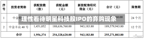 理性看待明星科技股IPO的弃购现象