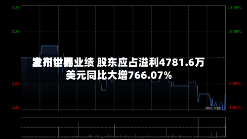 金川世界
发布中期业绩 股东应占溢利4781.6万美元同比大增766.07%-第2张图片