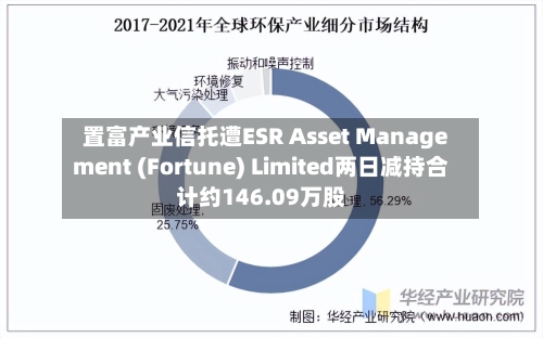 置富产业信托遭ESR Asset Management (Fortune) Limited两日减持合计约146.09万股-第2张图片