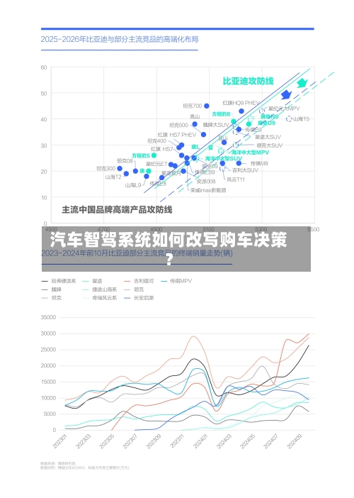 汽车智驾系统如何改写购车决策？-第2张图片