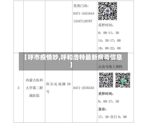【呼市疫情吵,呼和浩特最新病毒信息】