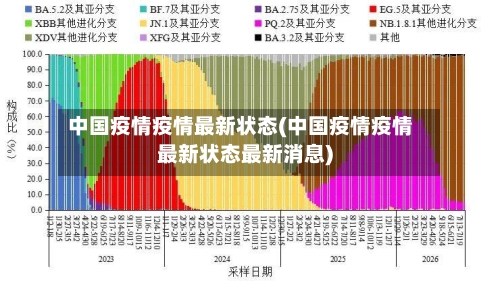 中国疫情疫情最新状态(中国疫情疫情最新状态最新消息)