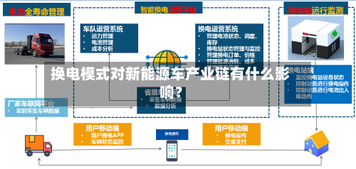 换电模式对新能源车产业链有什么影响？-第2张图片