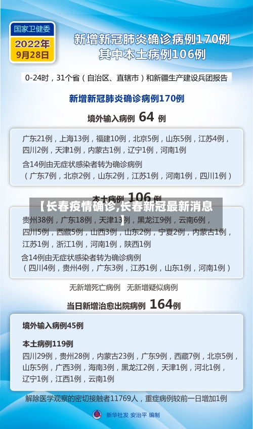 【长春疫情确诊,长春新冠最新消息】