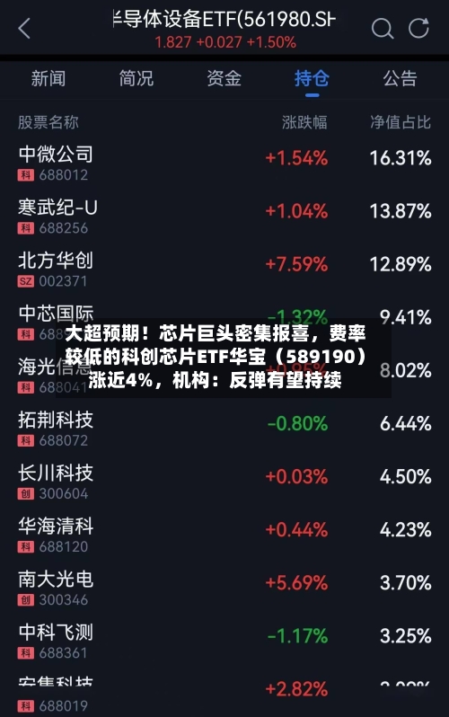 大超预期！芯片巨头密集报喜	，费率较低的科创芯片ETF华宝（589190）涨近4%，机构：反弹有望持续-第2张图片