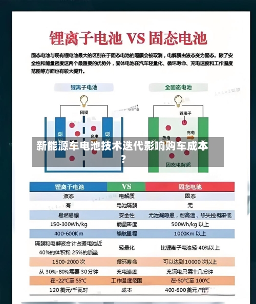 新能源车电池技术迭代影响购车成本?-第2张图片