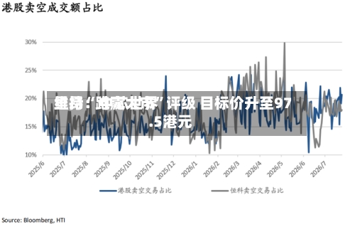 里昂：中芯世界维持“跑赢大市”评级 目标价升至97.5港元-第2张图片