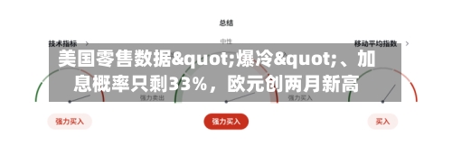美国零售数据"爆冷"、加息概率只剩33%，欧元创两月新高-第3张图片