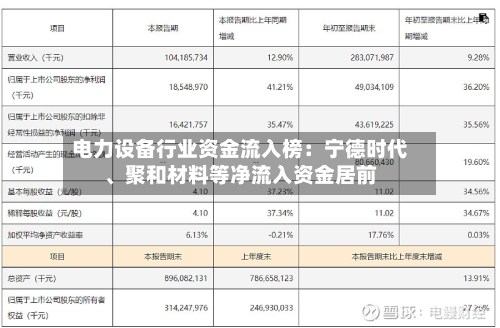 电力设备行业资金流入榜：宁德时代、聚和材料等净流入资金居前-第2张图片