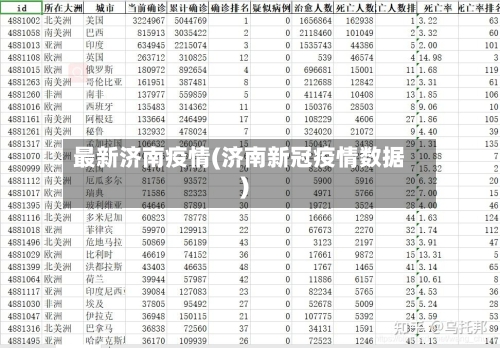 最新济南疫情(济南新冠疫情数据)-第2张图片