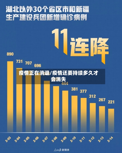 疫情正在消退/疫情还要持续多久才会消失