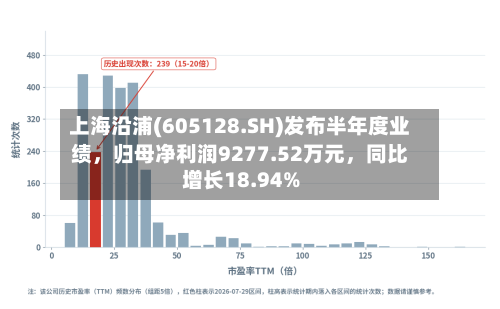 上海沿浦(605128.SH)发布半年度业绩，归母净利润9277.52万元	，同比增长18.94%-第2张图片