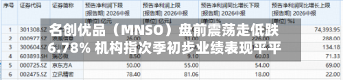 名创优品(MNSO)盘前震荡走低跌6.78% 机构指次季初步业绩表现平平-第2张图片