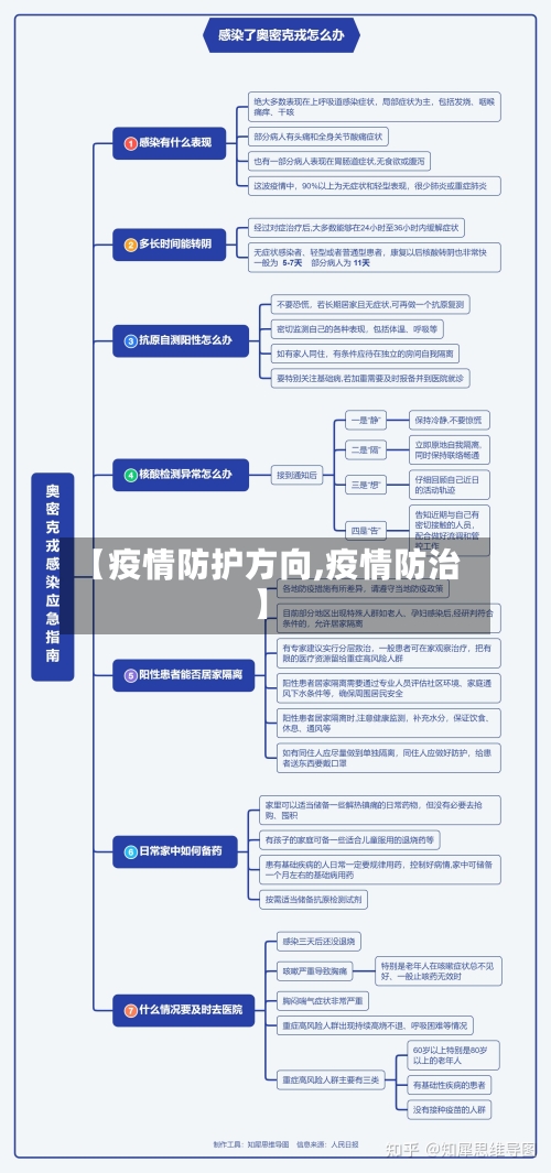 【疫情防护方向,疫情防治】