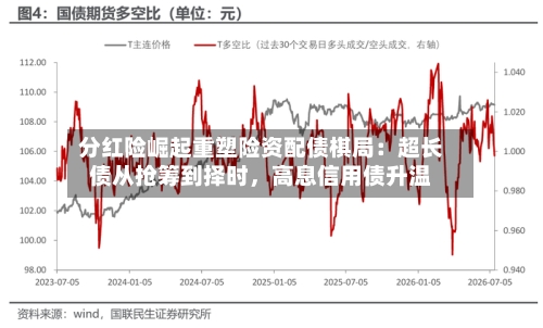 分红险崛起重塑险资配债棋局：超长债从抢筹到择时，高息信用债升温-第2张图片