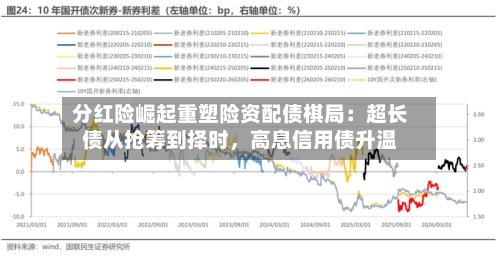 分红险崛起重塑险资配债棋局：超长债从抢筹到择时，高息信用债升温-第3张图片