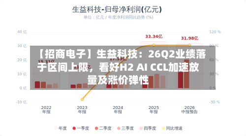 【招商电子】生益科技：26Q2业绩落于区间上限	，看好H2 AI CCL加速放量及涨价弹性-第3张图片