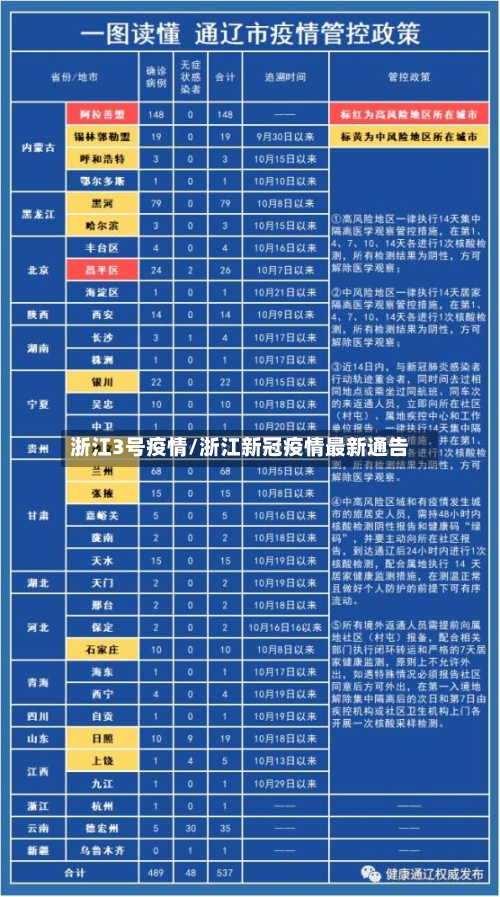 浙江3号疫情/浙江新冠疫情最新通告