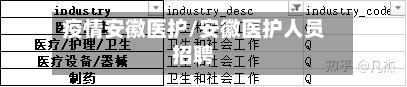 疫情安徽医护/安徽医护人员招聘-第3张图片