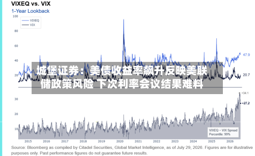 城堡证券:美债收益率飙升反映美联储政策风险 下次利率会议结果难料-第3张图片