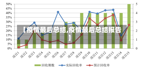 【疫情最后总结,疫情最后总结报告】