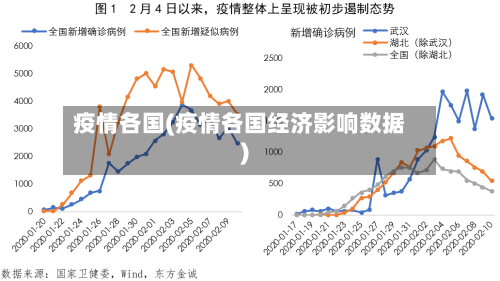 疫情各国(疫情各国经济影响数据)-第2张图片