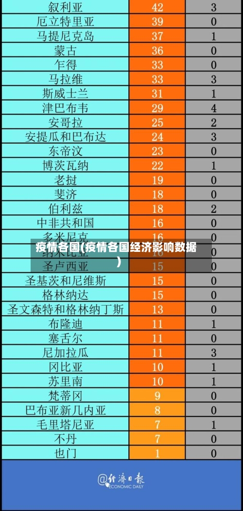 疫情各国(疫情各国经济影响数据)