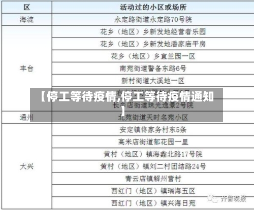 【停工等待疫情,停工等待疫情通知】