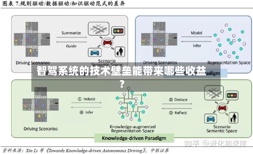 智驾系统的技术壁垒能带来哪些收益？