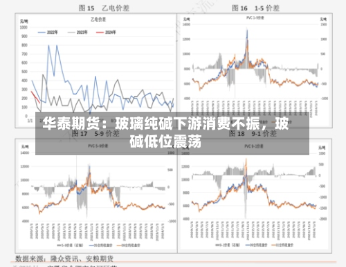 华泰期货：玻璃纯碱下游消费不振	，玻碱低位震荡-第2张图片