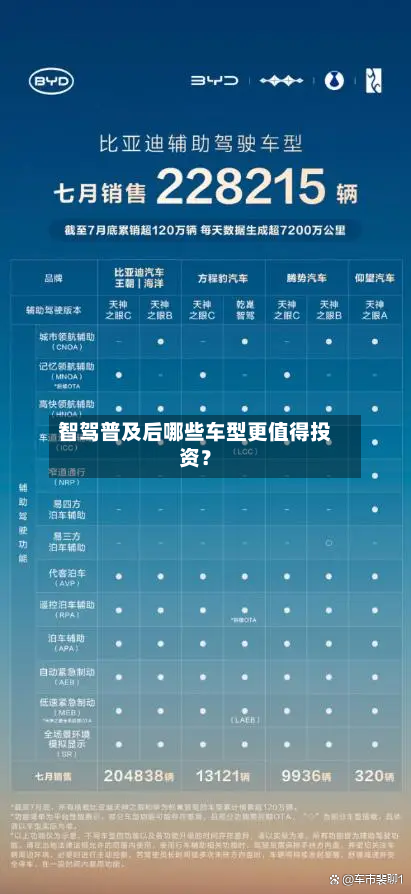 智驾普及后哪些车型更值得投资？-第3张图片