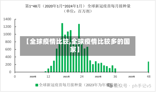【全球疫情比较,全球疫情比较多的国家】