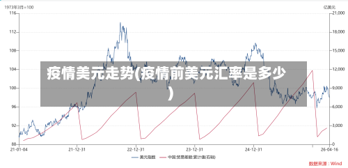 疫情美元走势(疫情前美元汇率是多少)
