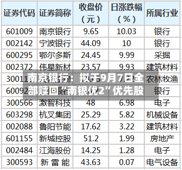 南京银行：拟于9月7日全部赎回“南银优2	”优先股-第3张图片