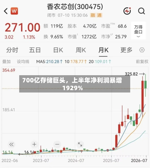 700亿存储巨头	，上半年净利润暴增1929%-第2张图片
