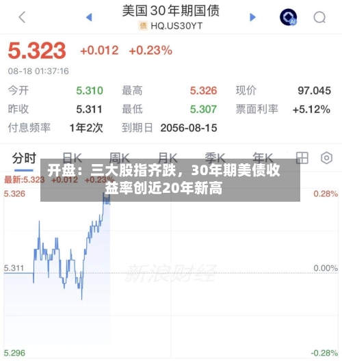 开盘：三大股指齐跌，30年期美债收益率创近20年新高-第2张图片