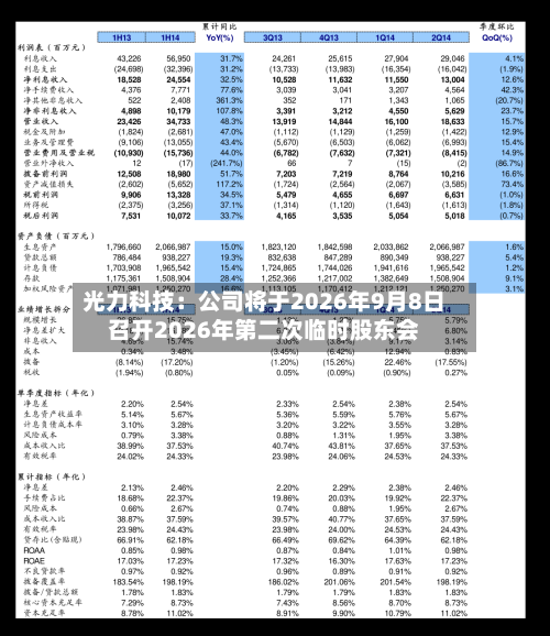 光力科技：公司将于2026年9月8日召开2026年第二次临时股东会